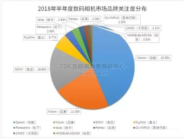 全球专利排行榜公布！三星第二、华为第七，第一竟是它